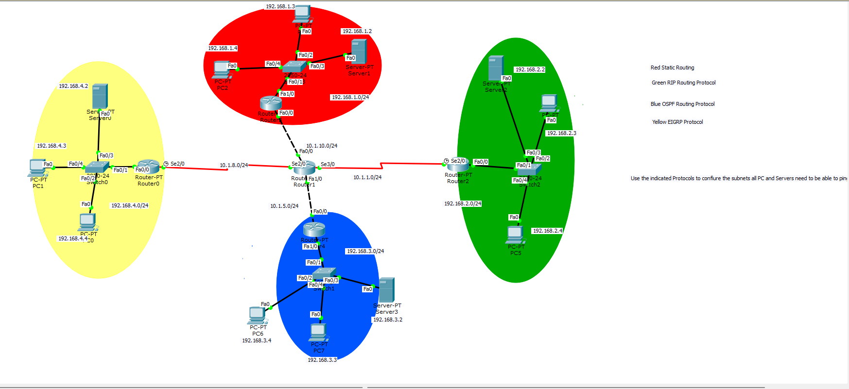 Solved Use the .pkt file titled Routing_final, found in the | Chegg.com