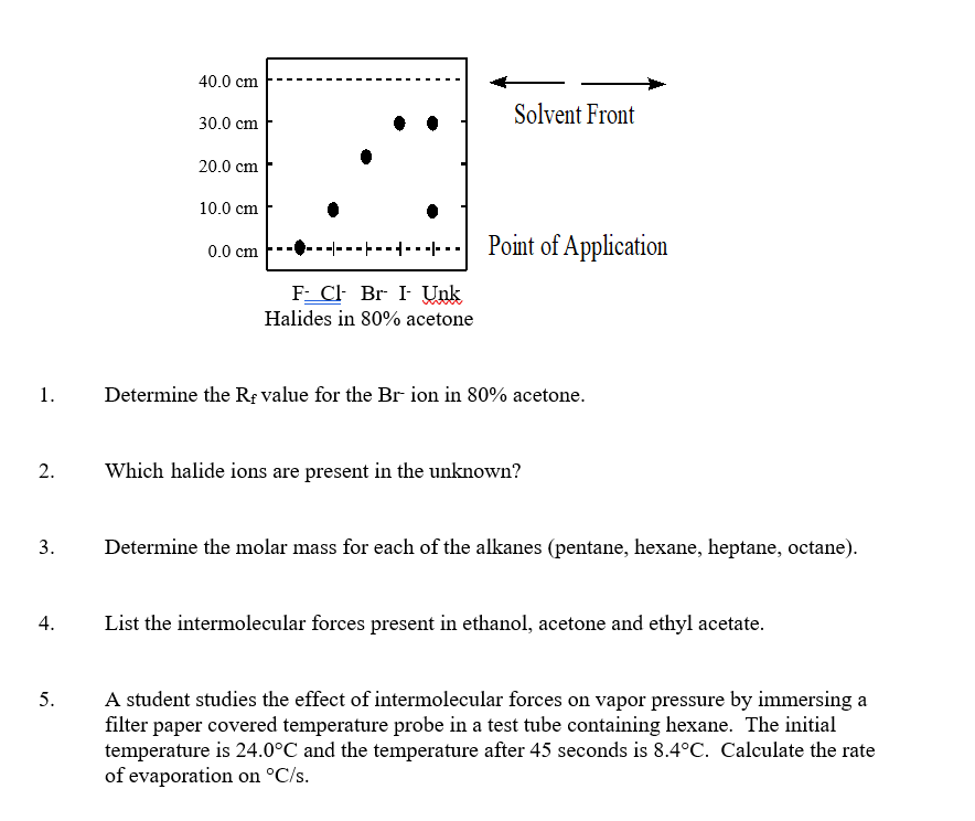 Solvent Front Examples Solved 40.0 cm 30.0 cm Solvent Front 20.0 cm 10.0 cm 0.0 cm | Chegg.com