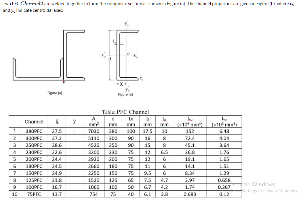 Solved Two PFC Channel2 are welded together to form the | Chegg.com