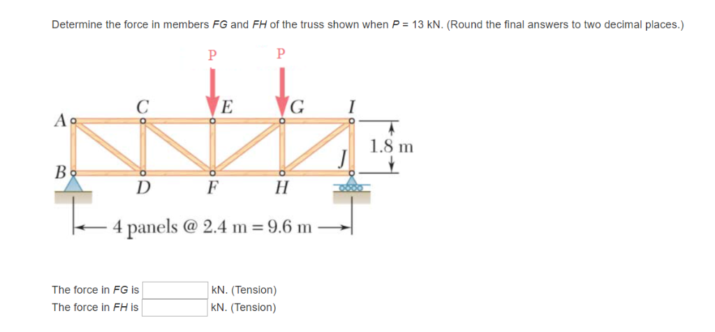 Solved Determine the force in members FG and FH of the truss | Chegg.com