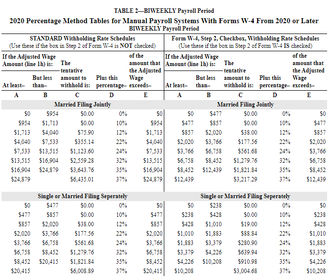 TABLE 2BIWEEKLY Payroll Period 2020 Percentage