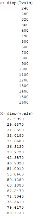 Solved Write a MATLAB program to do the following: Load the | Chegg.com