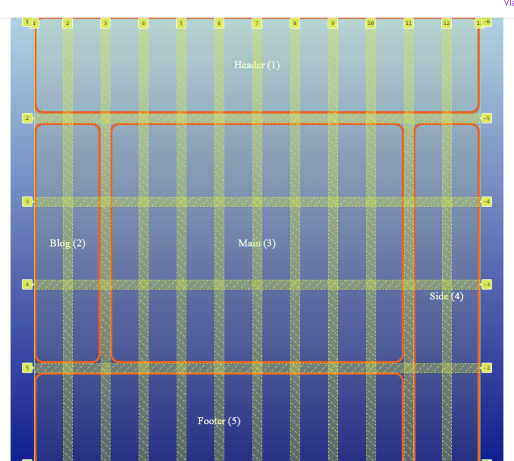 Solved Using grid template areas I have to fill out the | Chegg.com
