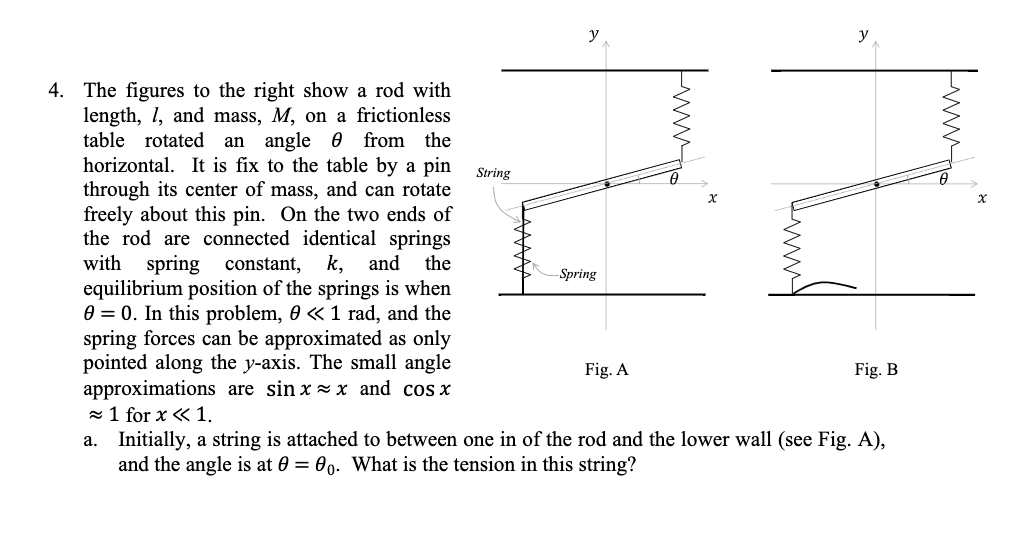 Solved )y 4. The figures to the right show a rod with | Chegg.com