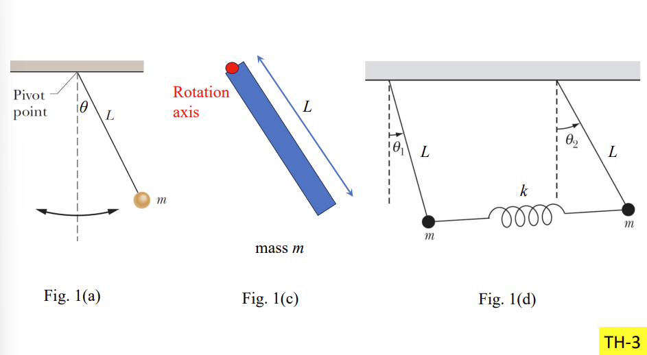 Solved Fig. 1(a) Fig. 1(c) Fig. 1(d)Problem TH-I. Simple | Chegg.com