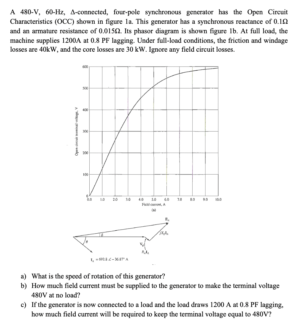 solved-a-480-v-60-hz-a-connected-four-pole-synchronous-chegg