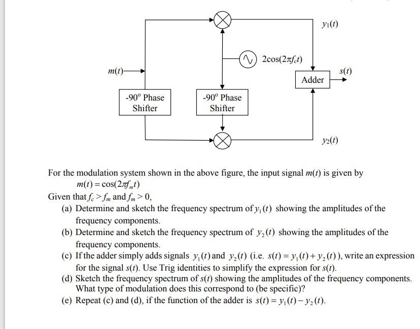 For the modulation system shown in the above figure, | Chegg.com
