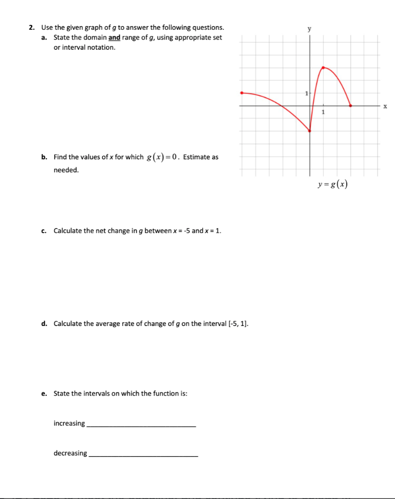 Solved 2. Use the given graph of g to answer the following | Chegg.com