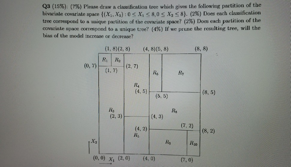 Q3 (15%): (7%) Please draw a classification tree | Chegg.com
