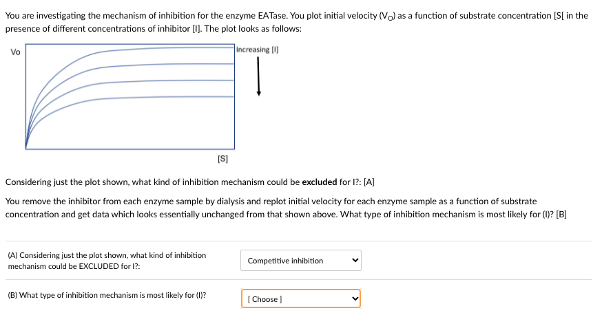 Solved You are investigating the mechanism of inhibition for | Chegg.com