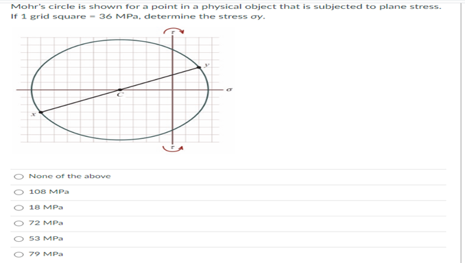 Solved Mohr's circle is shown for a point in a physical | Chegg.com