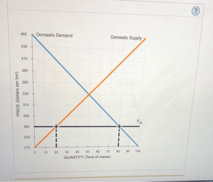 Solved 4. Effects Of A Tariff On International Trade The 