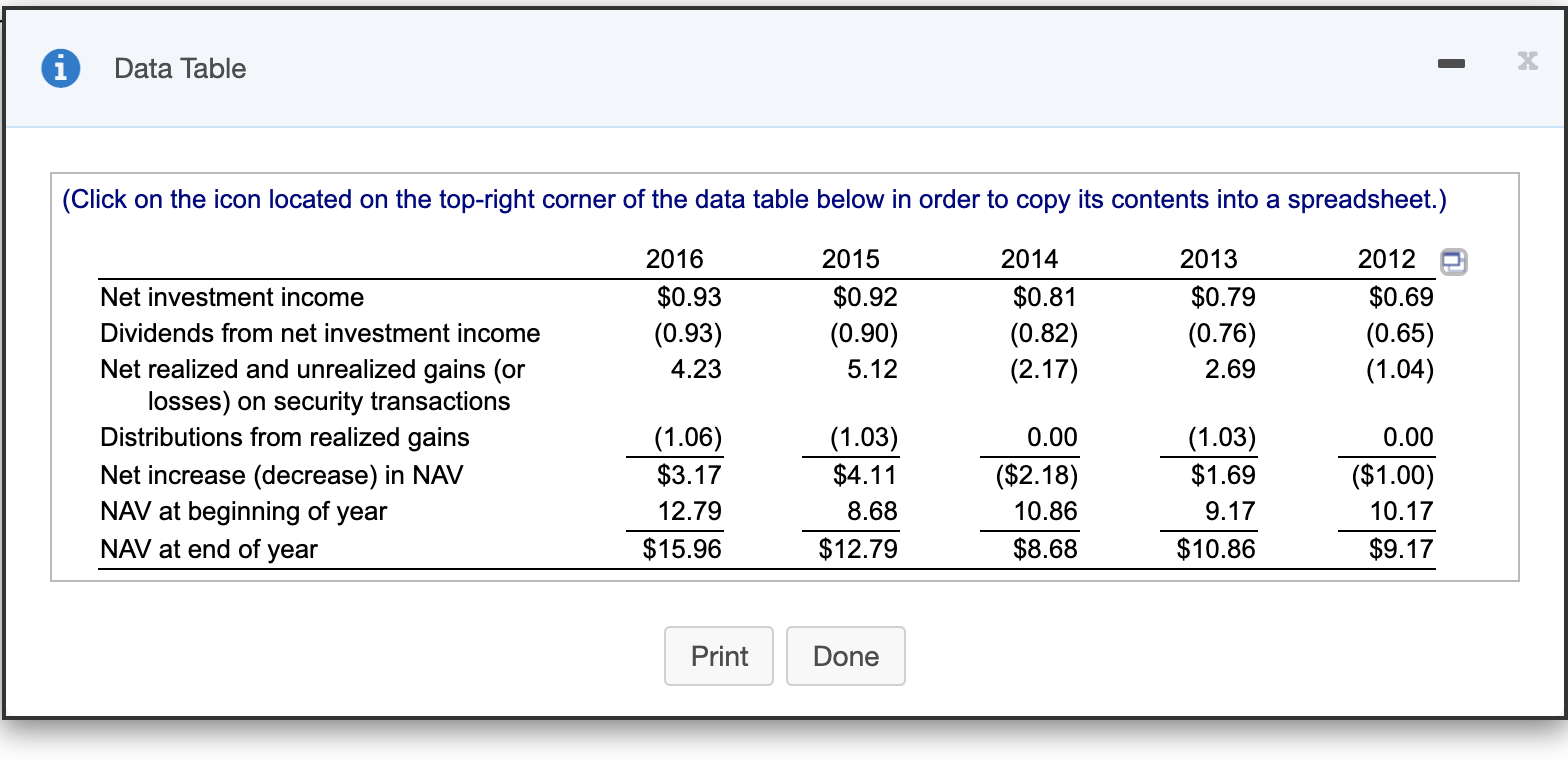 Average Annual Compound Rate