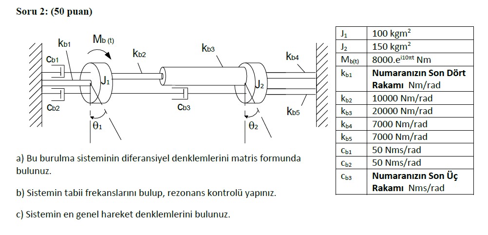 Given the torsional system shown in the | Chegg.com