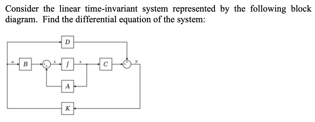 Solved Consider the linear time-invariant system represented | Chegg.com