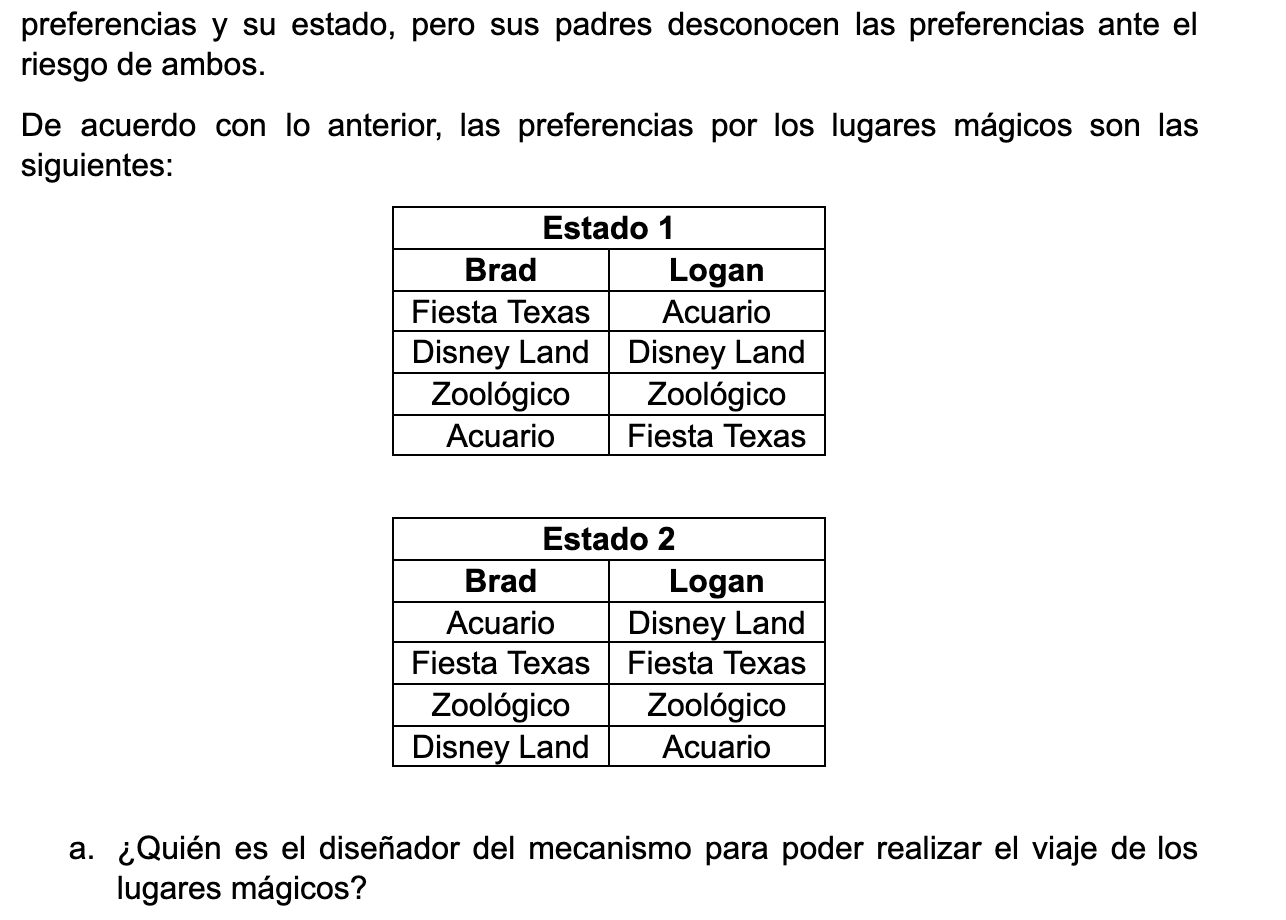 preferencias y su estado, pero sus padres desconocen las preferencias ante el riesgo de ambos. De acuerdo con lo anterior, l