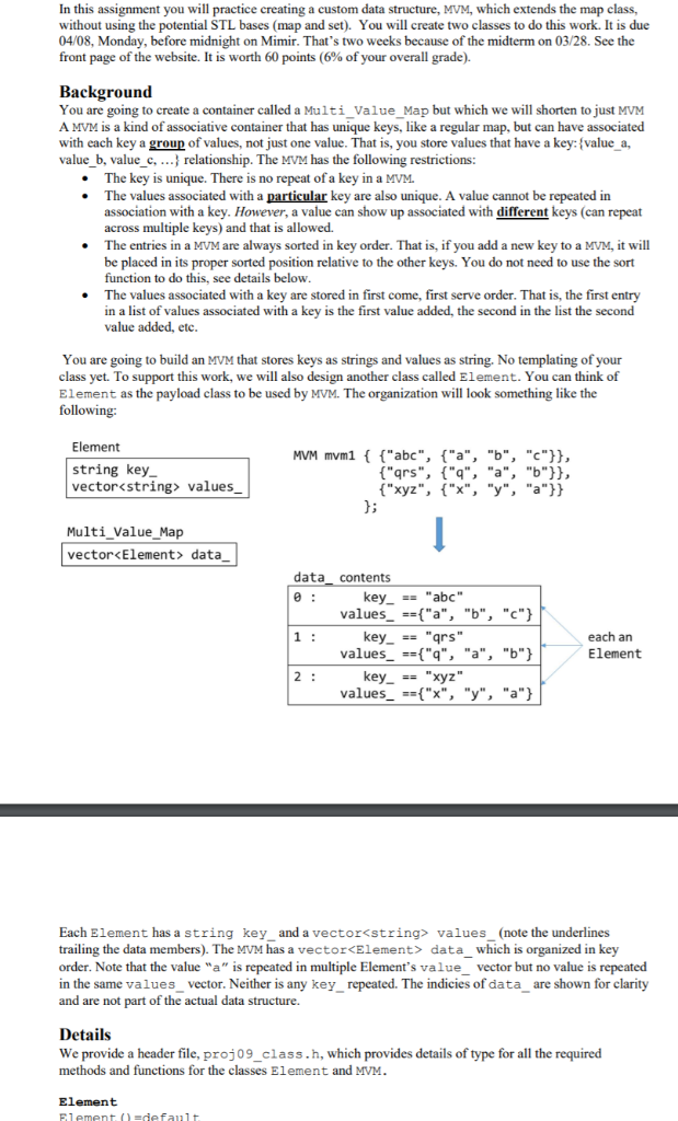In this assignment you will practice creating a | Chegg.com
