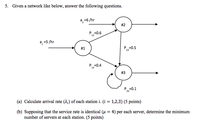 Solved 5. Given a network like below, answer the following | Chegg.com