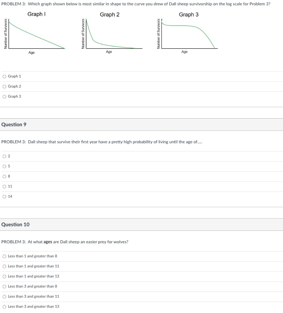 Graph 1 Graph 2 Graph 3 Question 9 PROBLEM 3: Dall | Chegg.com