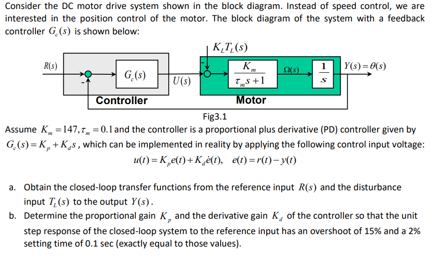 Solved Consider the DC motor drive system shown in the block | Chegg.com