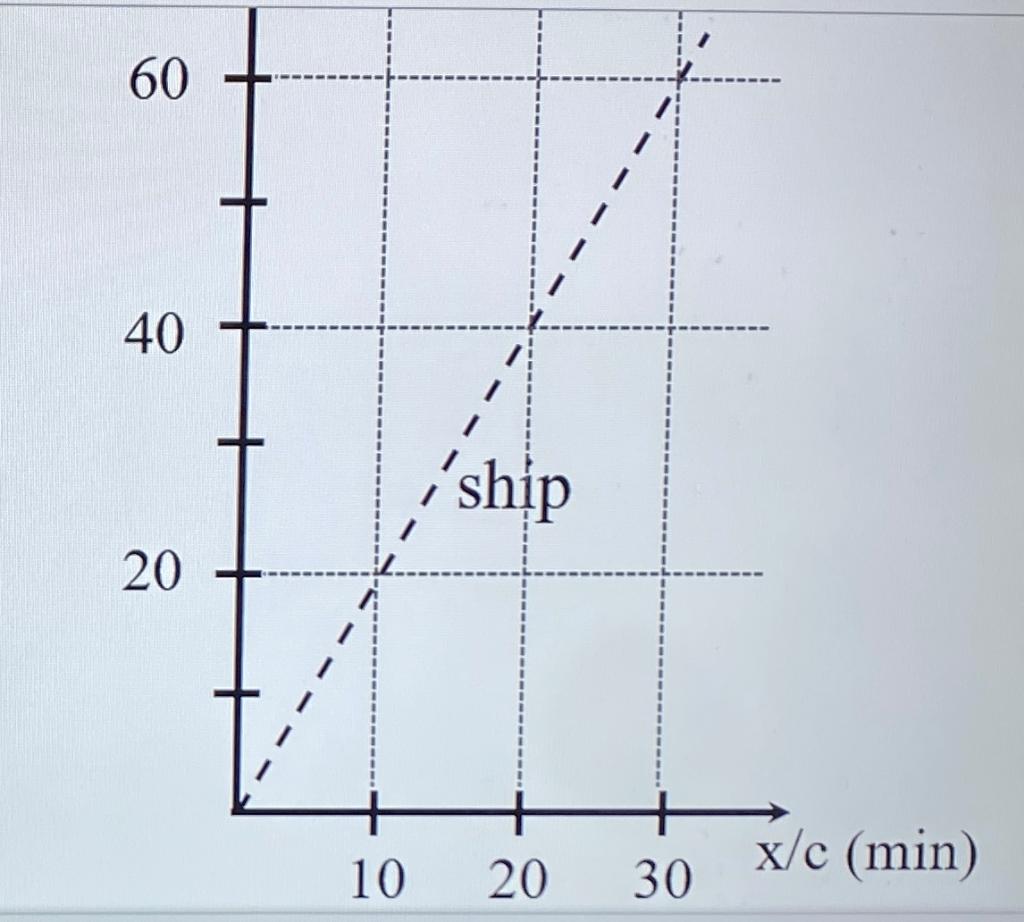 Solved 4 points Save Answe QUESTION #6 FOR ALL PARTS OF THIS | Chegg.com