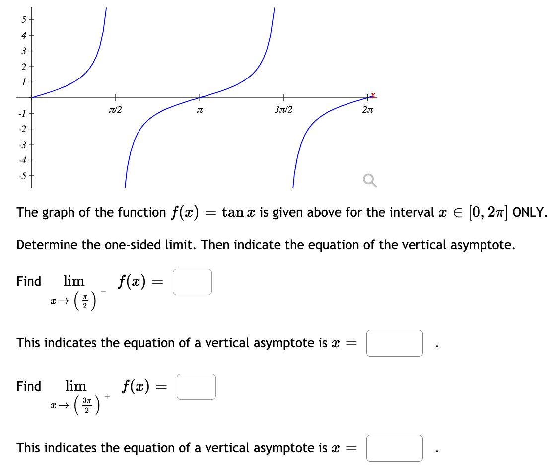 Solved 5 4 3 2 1 t 2л 1/2 JT 37/2 -1 -2 -3 -5 Q The graph of | Chegg.com