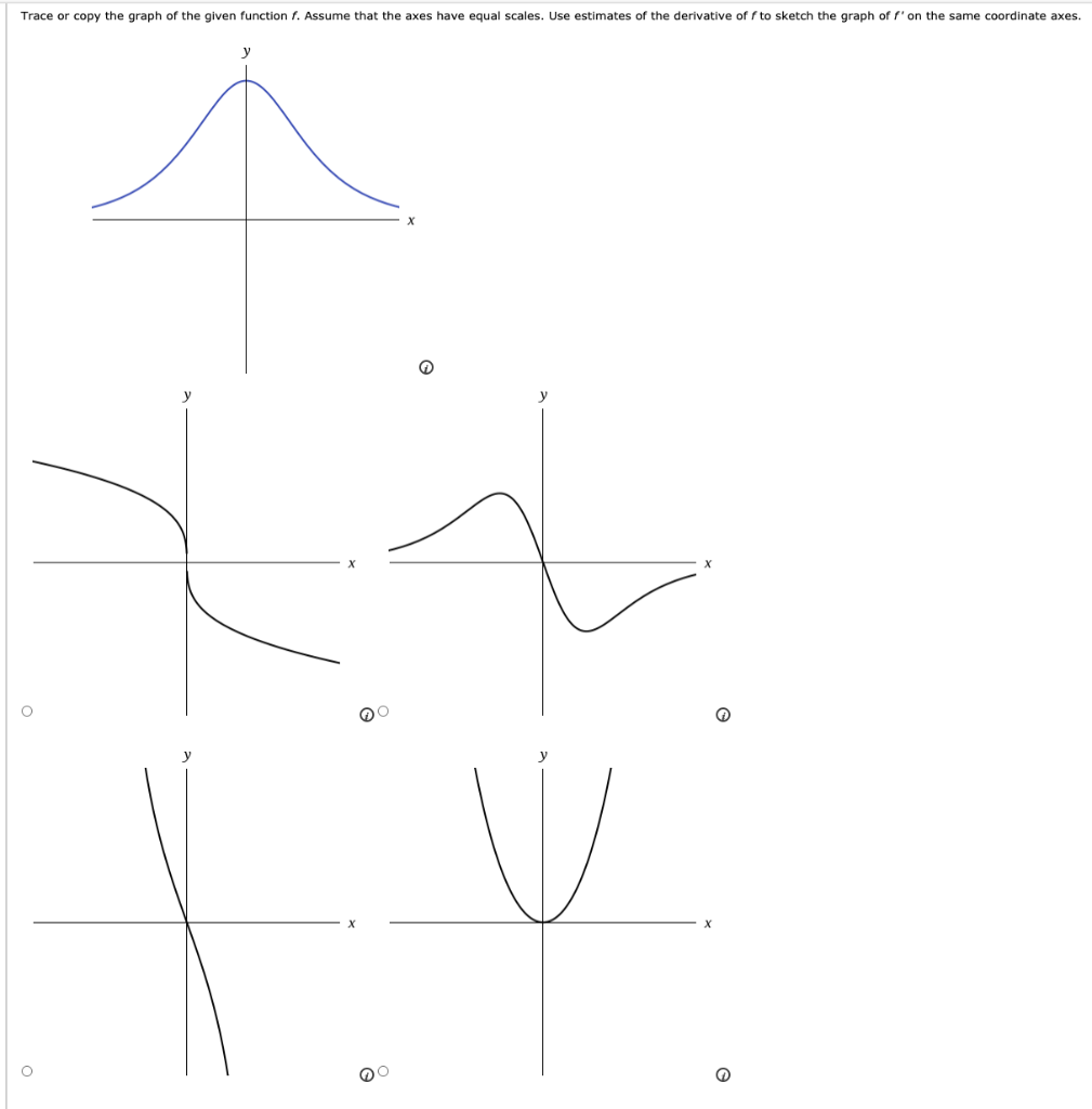 Solved Trace or copy the graph of the given function f. | Chegg.com