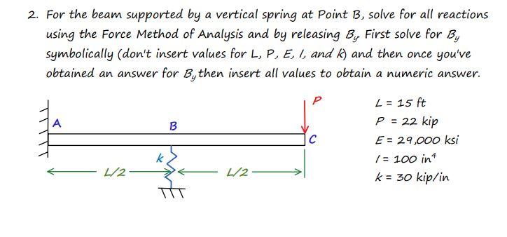 Solved 2. For the beam supported by a vertical spring at | Chegg.com