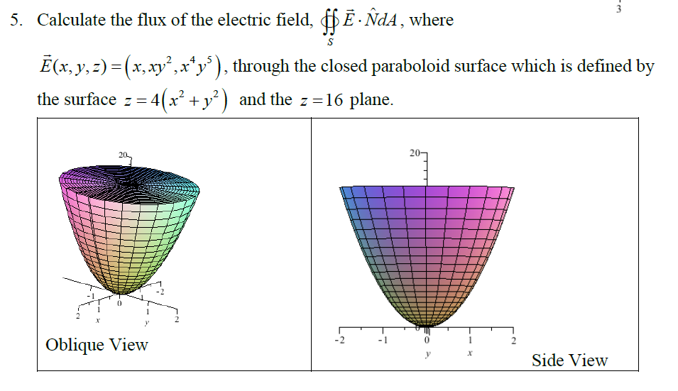 Solved 5. Calculate the flux of the electric field, ff Ē | Chegg.com