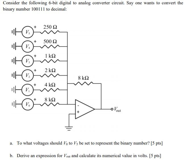 digital number converter