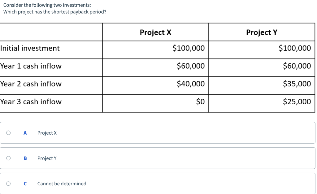 Solved Consider the following two investments: Which project | Chegg.com