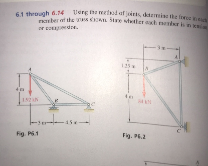 Solved Please Solve The Figure At The Left Using Method Of Chegg Com