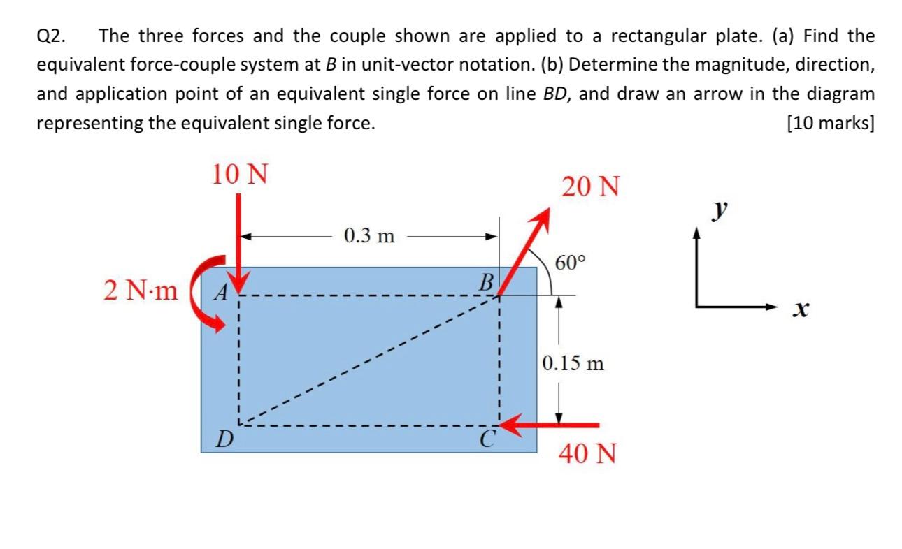 Solved Q2. The three forces and the couple shown are applied | Chegg.com