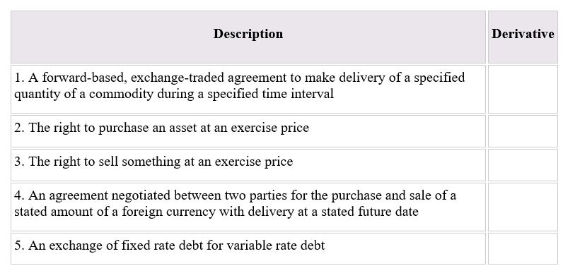 Solved Description Derivative 1. A forward-based, | Chegg.com