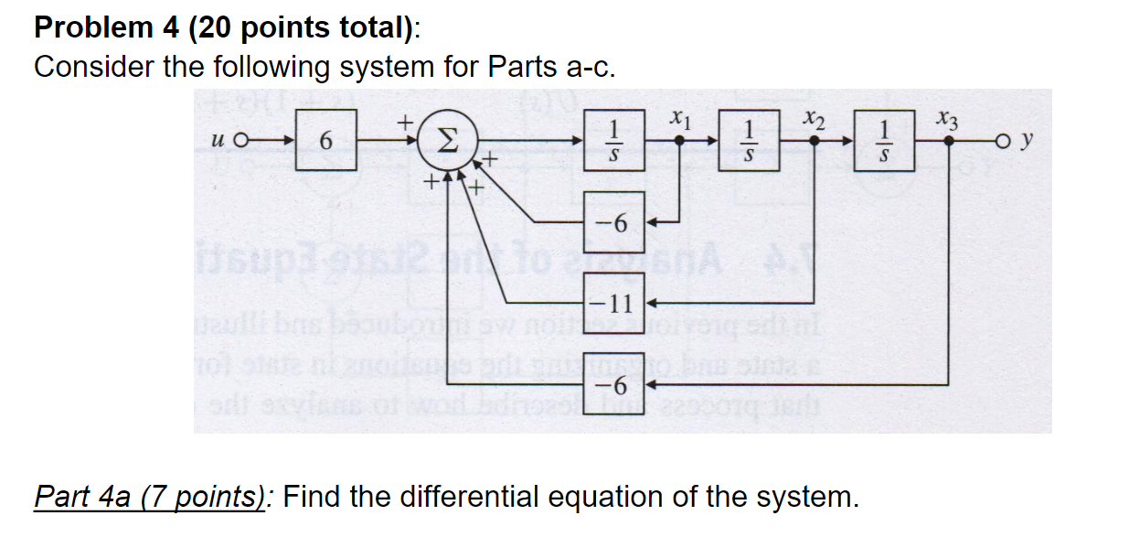 Solved Problem 4 (20 points total): Consider the following | Chegg.com