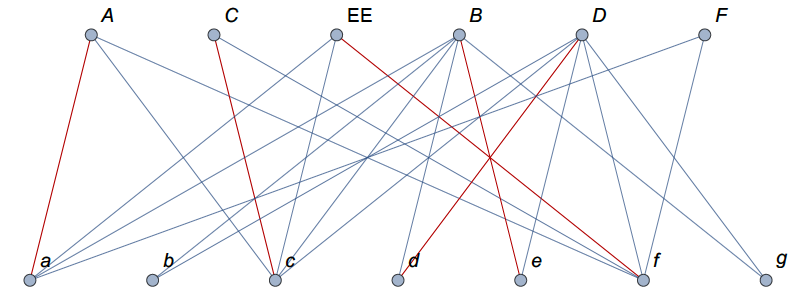 Consider the bipartite graph G below: Give a | Chegg.com