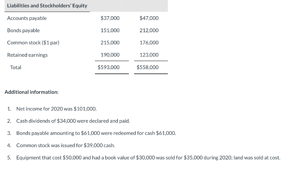 Solved Here are comparative balance sheets for Migitsu | Chegg.com