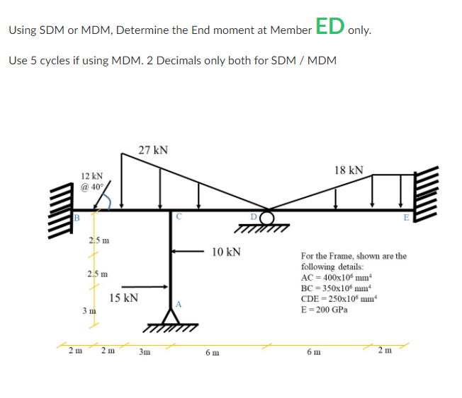 Using SDM or MDM, Determine the End moment at Member | Chegg.com