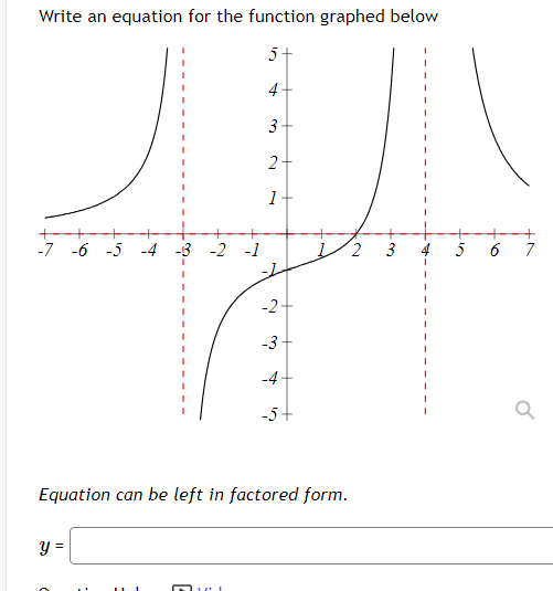 Solved Write an equation for the function graphed below | Chegg.com