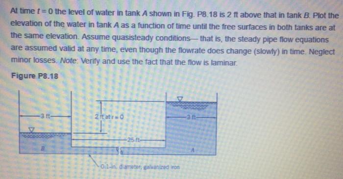 Solved At time t = 0 the level of water m tank A shown m Fig | Chegg.com