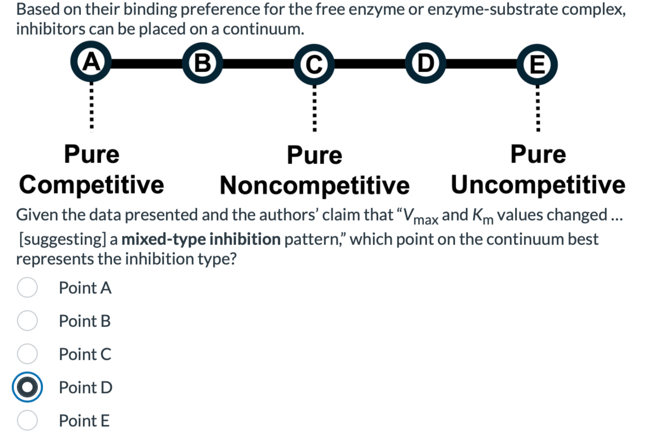 Solved Based on their binding preference for the free enzyme | Chegg.com