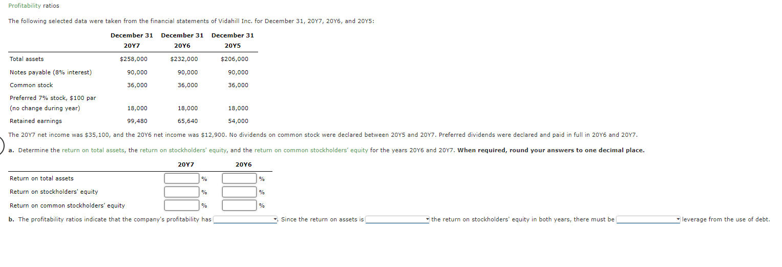 Solved Profitability ratios The following selected data were | Chegg.com