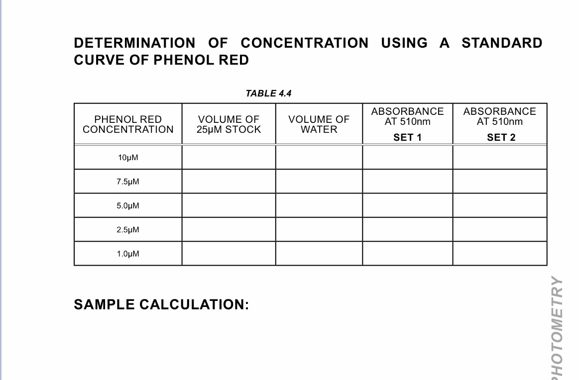 Solved DETERMINATION OF CONCENTRATION USING A STANDARD CURVE