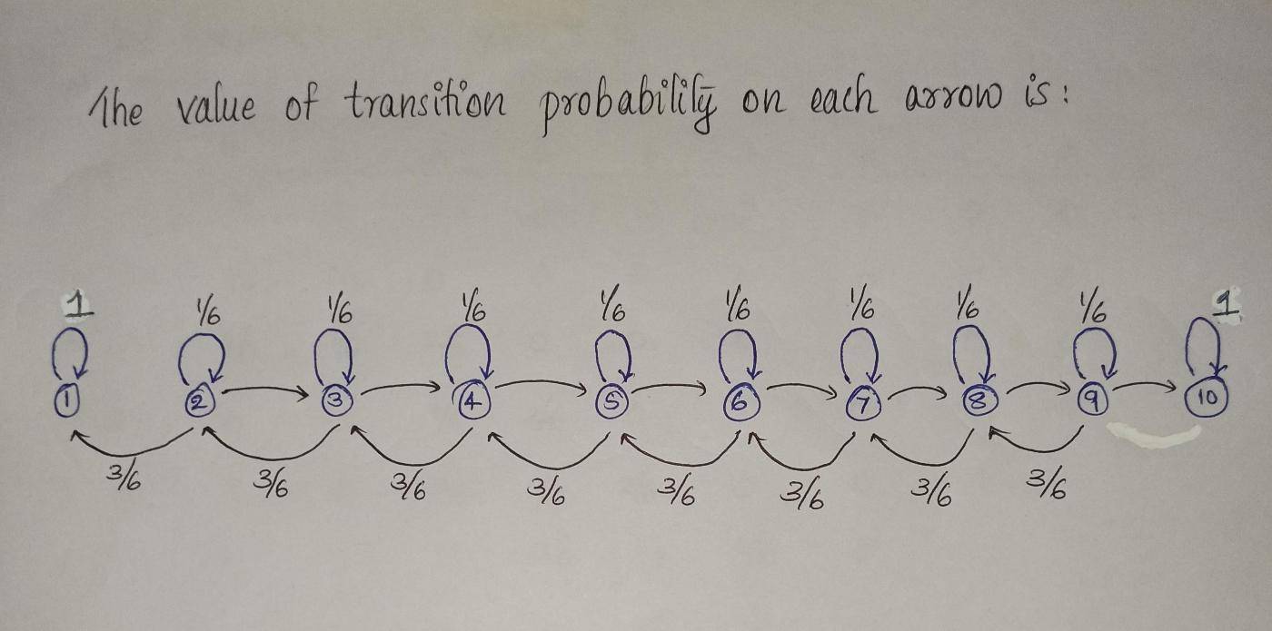 Solved Write a Python code to generate the state transition | Chegg.com