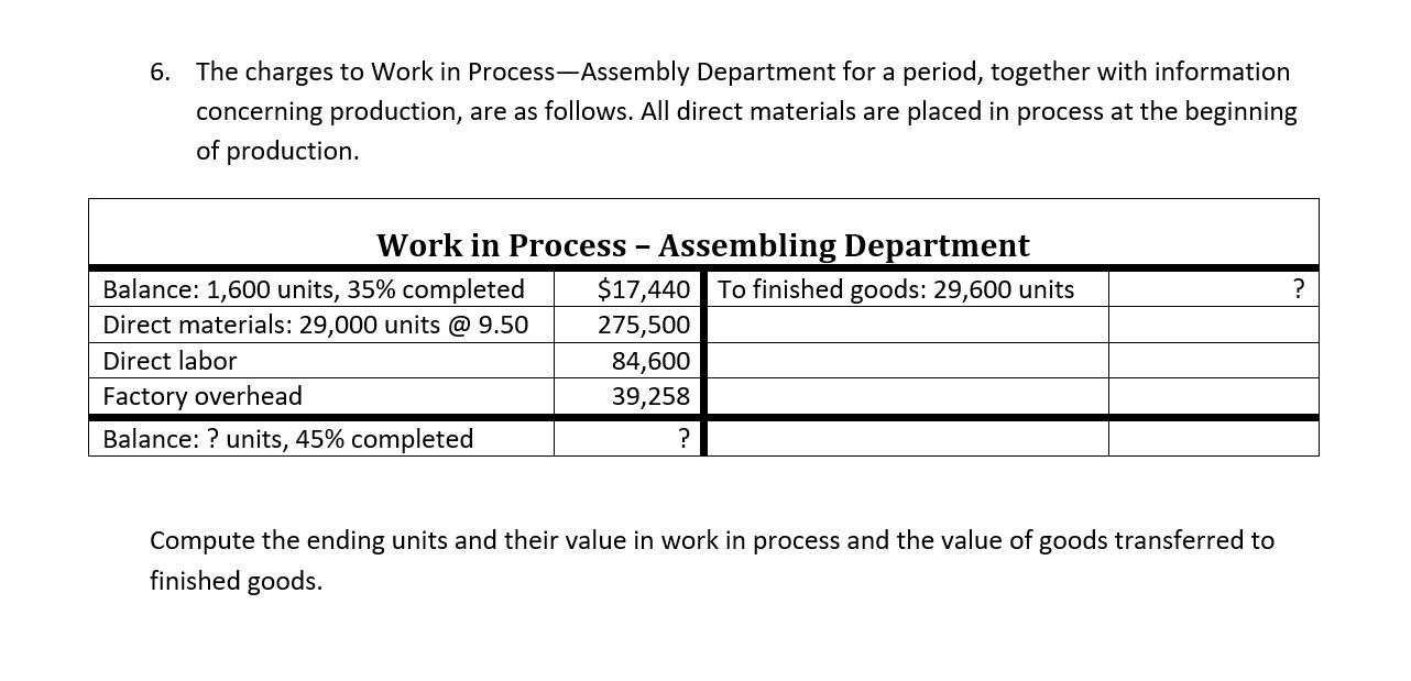 Solved 6. The charges to Work in Process-Assembly Department | Chegg.com