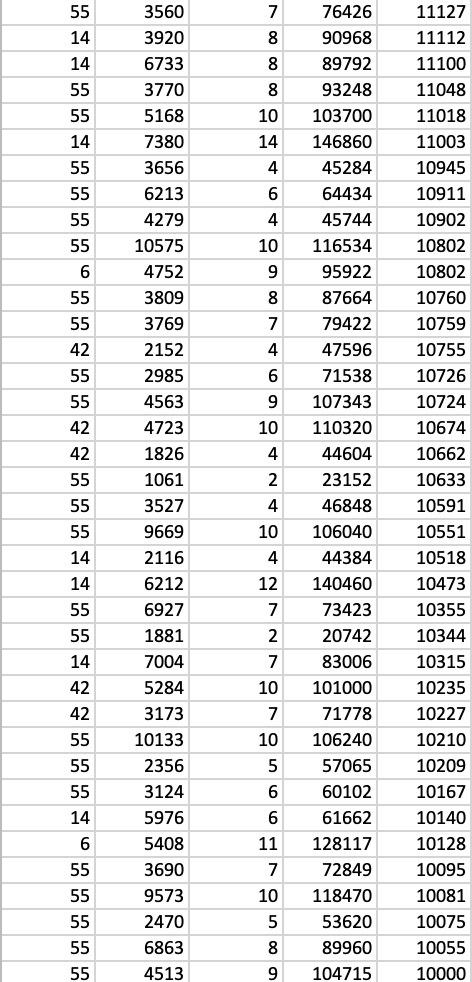 Solved Refer to the Lincolnville School District bus data. | Chegg.com