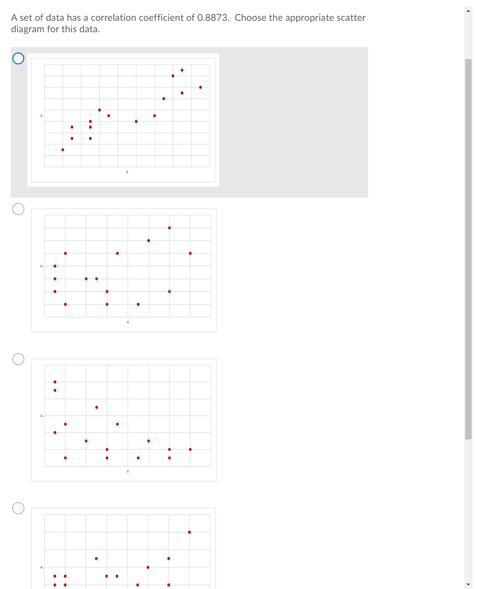 Solved A set of data has a correlation coefficient of | Chegg.com