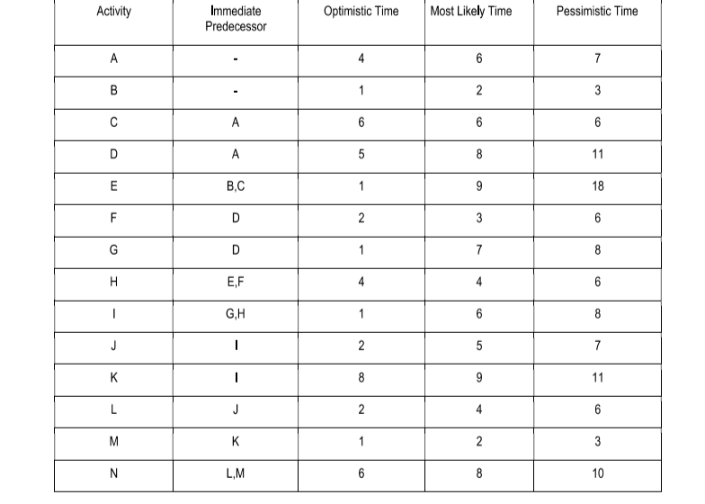 Solved You have been given information in the table below | Chegg.com