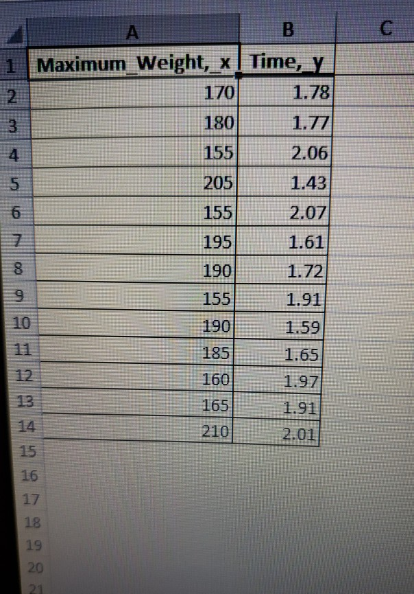 Solved The maximum weights (in kilograms) for which one