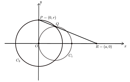 Solved Let C1 Be The Circle Given By The Equation X 1 Chegg Com